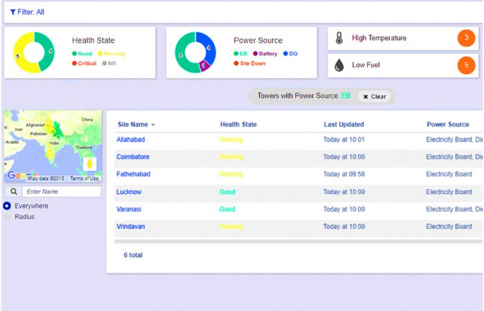 Smart Cell Tower Monitoring in kota || SolutionAverInfotech