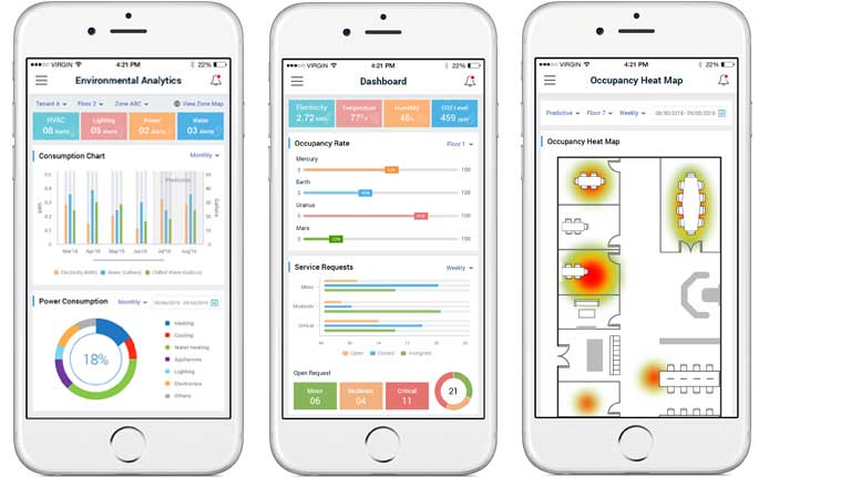 Smart Facility Monitoring in kota || SolutionAverInfotech