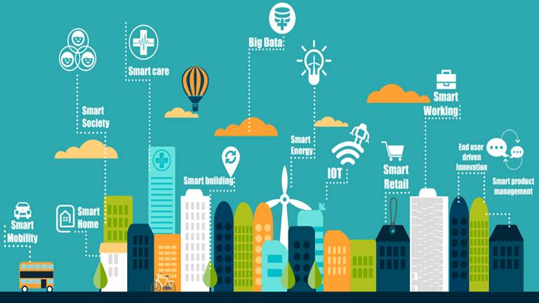 Smart City in kota || SolutionAverInfotech