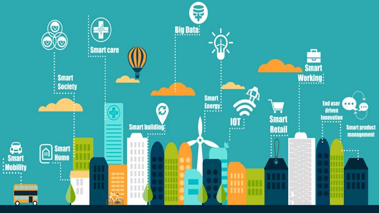 Smart City in kota || SolutionAverInfotech Smart City in kota || SolutionAverInfotech