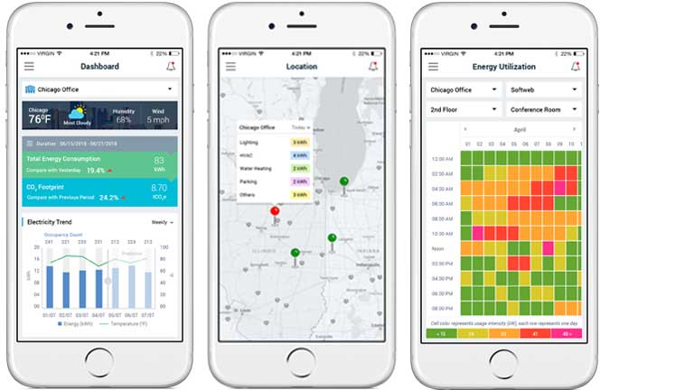 Smart Energy Monitoring in kota || SolutionAverInfotech