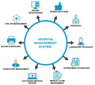 Hospital Management System in kota || SolutionAverInfotech