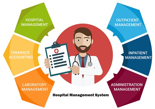 Hospital Management System development in Kota || SolutionAverInfotech