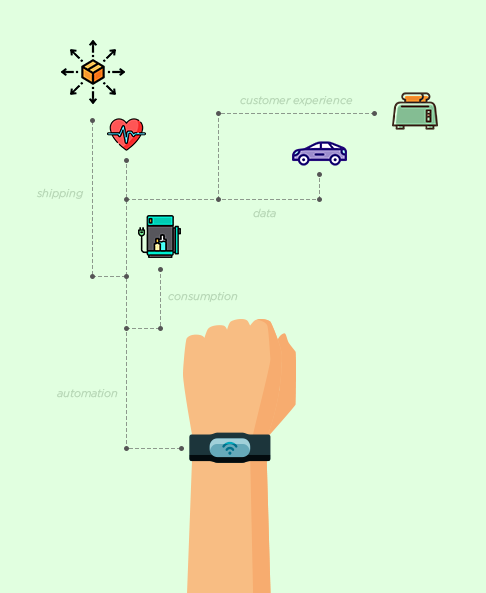 Iot Watch || SolutionAverInfotech